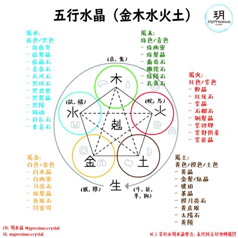 五行屬土 水晶|【水晶五行屬性怎麼看？】這樣配戴水晶才有效 